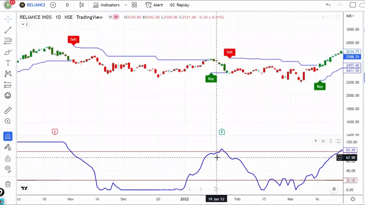 Best Buy Sell Indicator Tradingview _ Tradingview Buy Sell Signal Indicator _ Tradingview Buy Sell