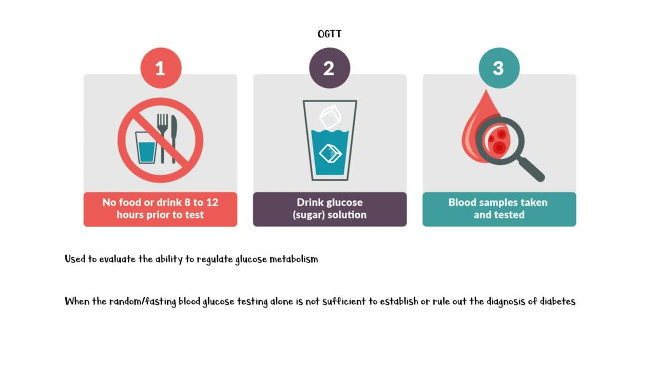 Glucose Tolerance Test (OGTT_GTT) - Indications, Preparation, Interpretation Of Results