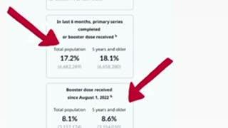 People aren’t getting as vaxxed now