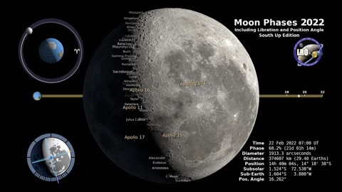 Moon Phase and Libration, 2022 South Up
