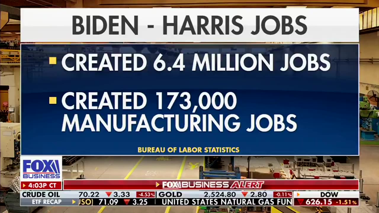 Biden admitted this weekend that he and Kamala did NOT create 16 million jobs