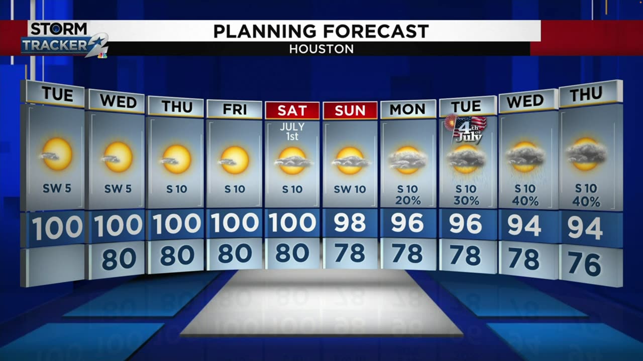 Caroline Brown's weather forecast (6/27/23)