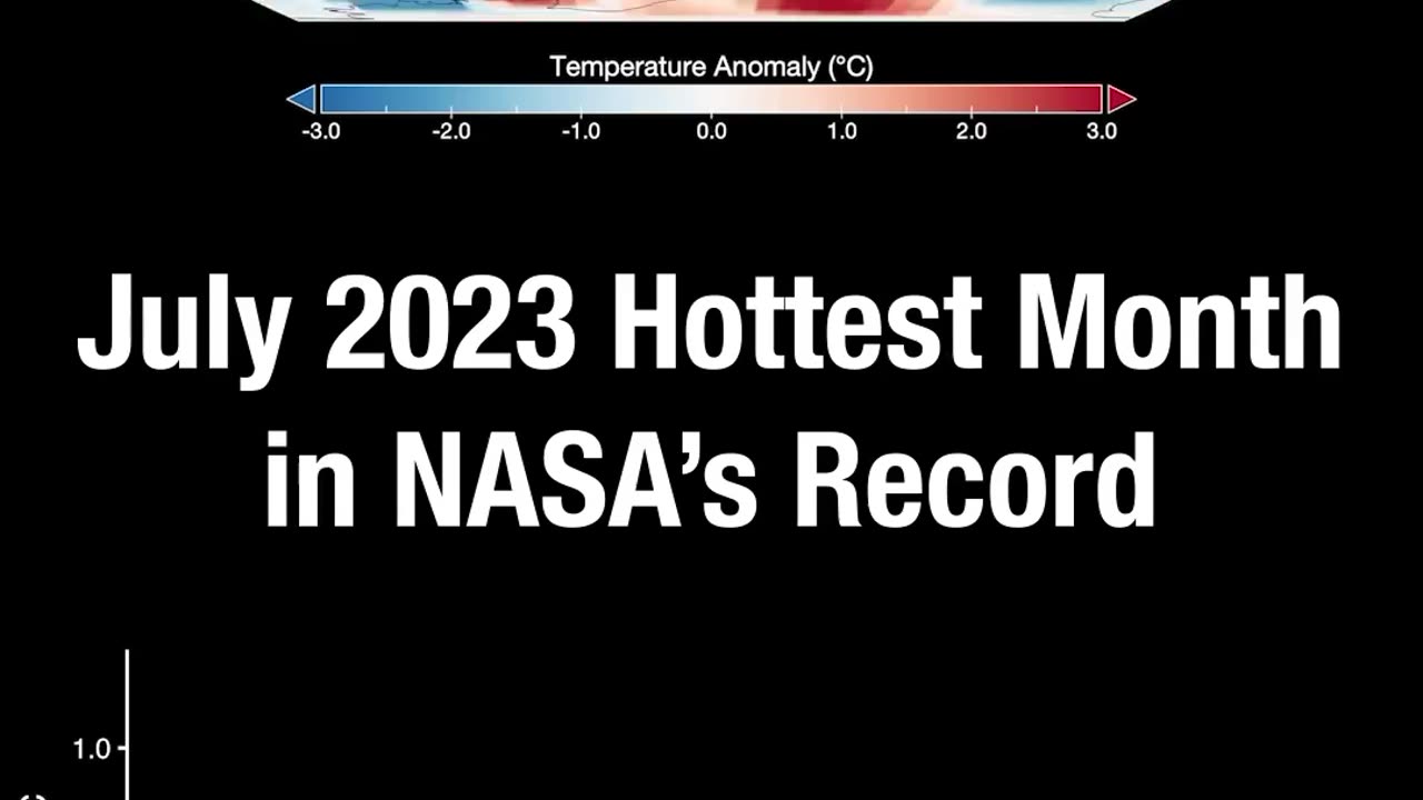 JULY 2023@NASQ RECORD 🔥Hot month