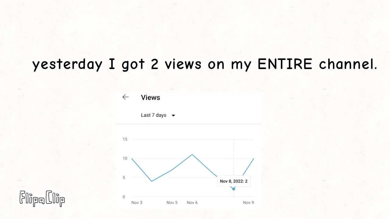 My channel is slowing down.