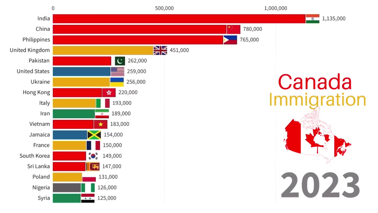 Canada Immigration 1850-2024 Foreign born Citizens