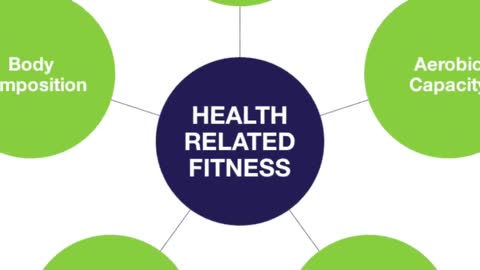 What is Fitness: Health & Skill Fitness