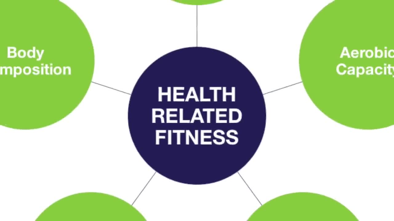 What is Fitness: Health & Skill Fitness