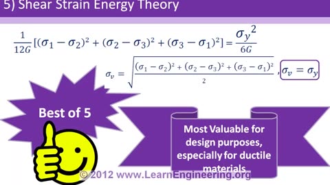 Theories of Failure Strength of Materials