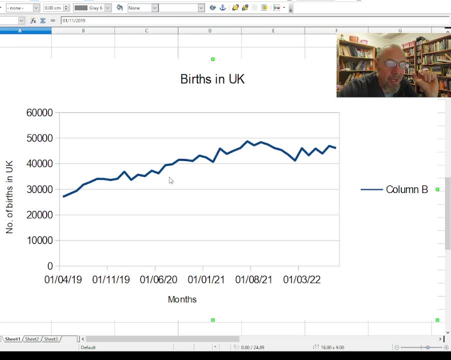 Somethintg Happened to UK fertility in Jan 2022, More stats.