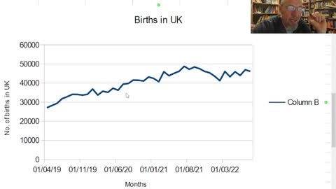 Somethintg Happened to UK fertility in Jan 2022, More stats.