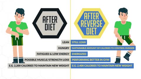 How To Diet To Lose Fat FOR GOOD (4 Phases)