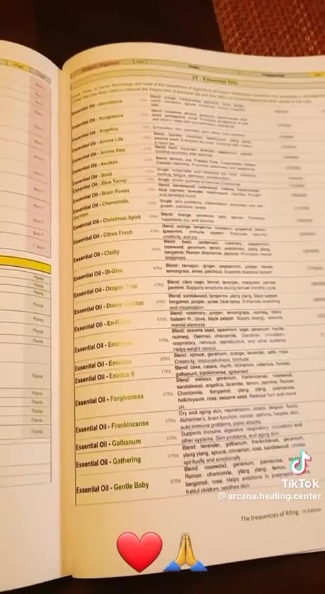 Cure Yourself With Frequencies