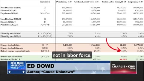 Edward Dowd Presents Irrefutable Evidence Vaccine Mandates Killed & Disabled Countless Americans