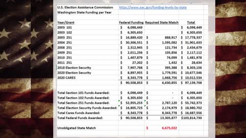 Washington Election Integrity Public Hearing Bow WA (Part 3 of 3)