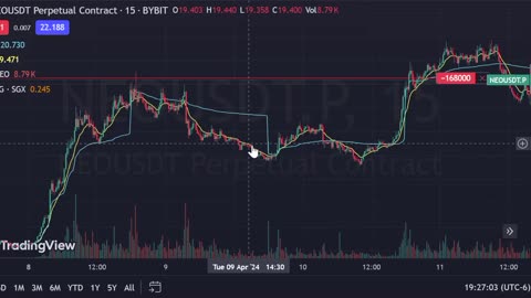 The market is Gamey