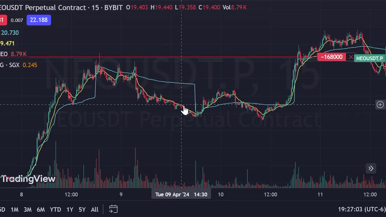 The market is Gamey