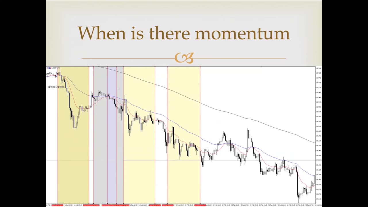 5 Identifying a Trend + Momentum - (7.The Signs 2.0)