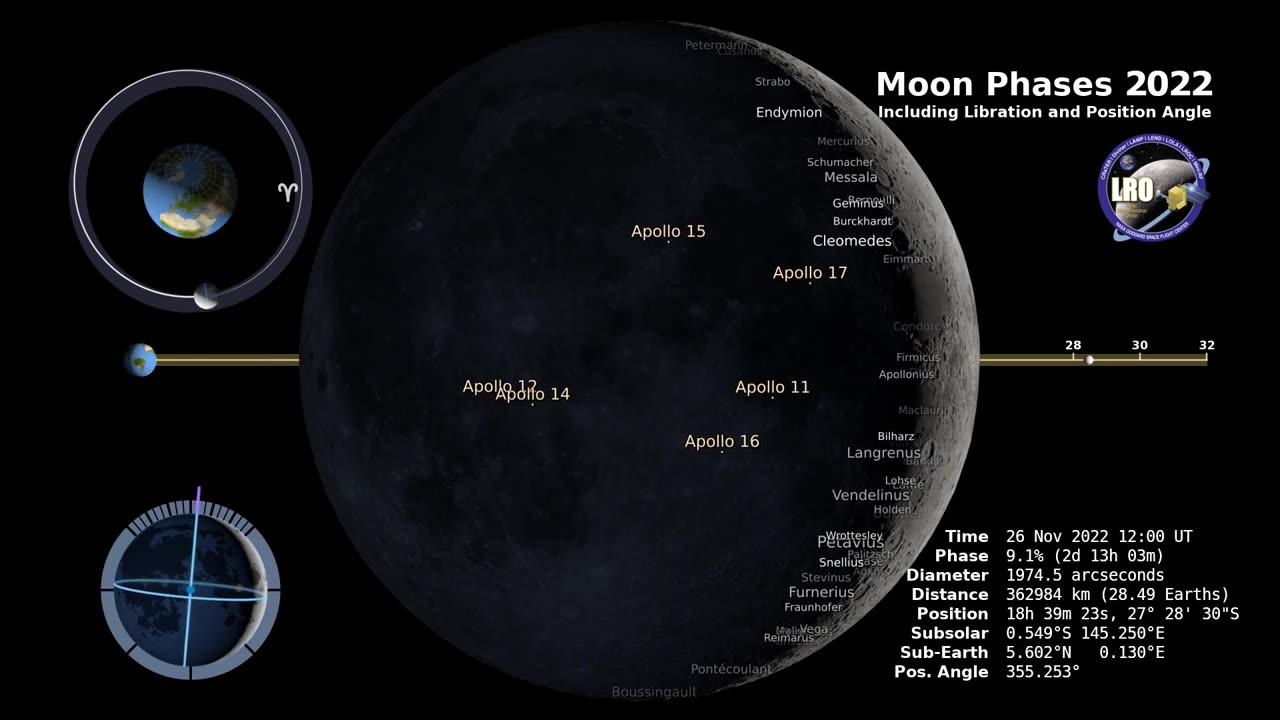 Moon Phases 2022 – Northern Hemisphere – 4K