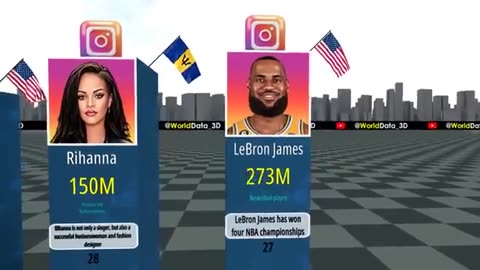 Most followed Instagram Account