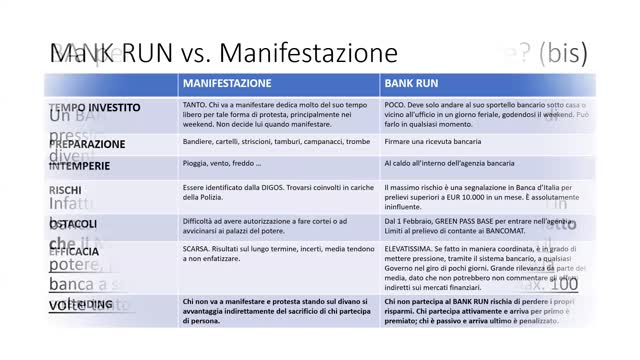 BANKRUN - METODO SEMPLICE PER COMBATTERE LA DITTATURA CON LE SUE STESSE ARMI