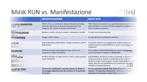 BANKRUN - METODO SEMPLICE PER COMBATTERE LA DITTATURA CON LE SUE STESSE ARMI