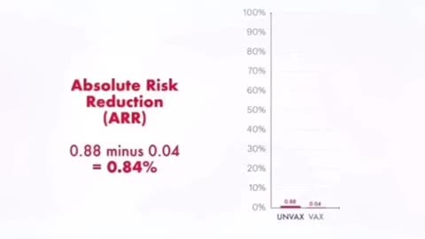 Absolute Risk Reduction vs Relative Risk Reduction