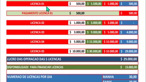 Como Funciona o emprestimo para a licença