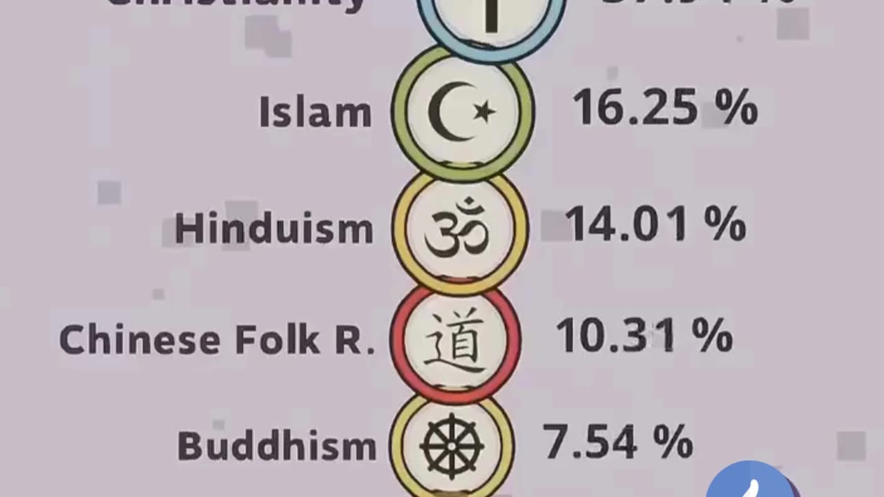 Religious Demographics: % of Followers Over Time (1949-2023)