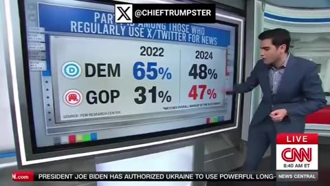 MSNBC Tripped Up by X Stats - Embarrasing for the Deep-State Shills on MSNBC