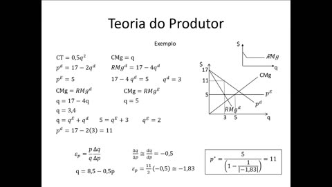 Microeconomia 101 Teoria do Produtor Inexistência Curva de Oferta e Alocação de Produção