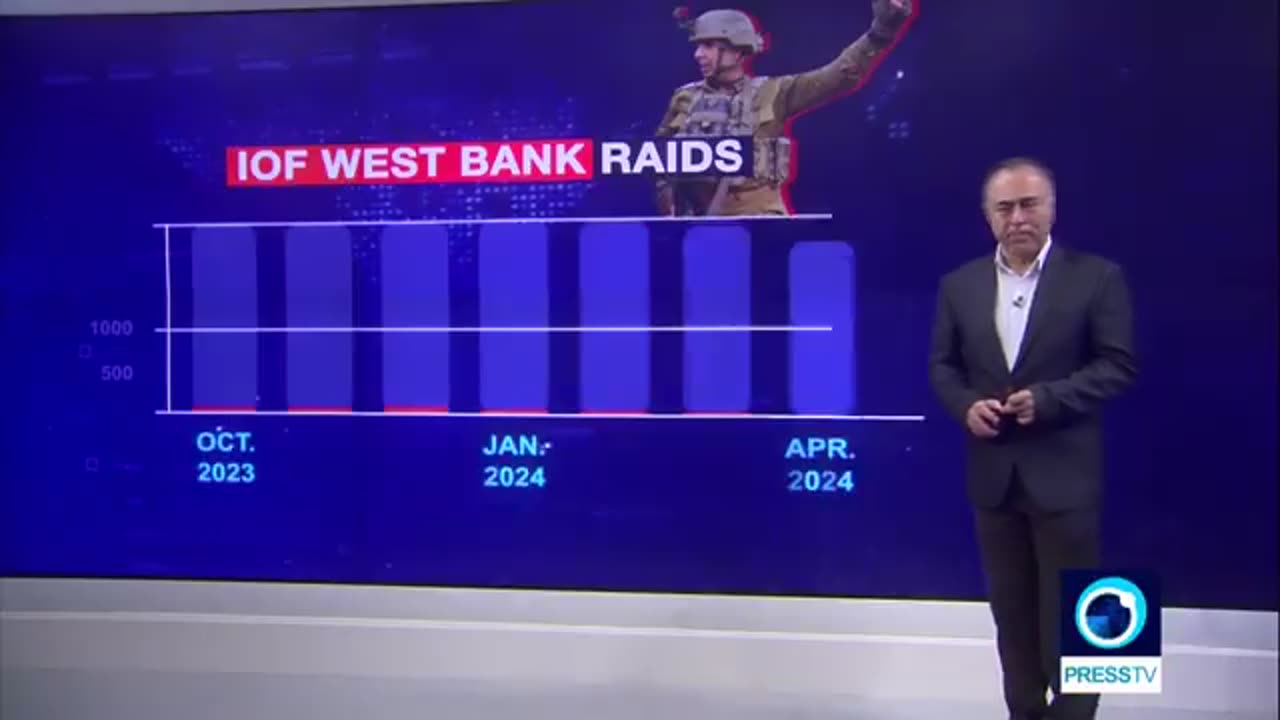 Explainer: Israel's large-scale operation in the occupied West Bank and the reasons behind it