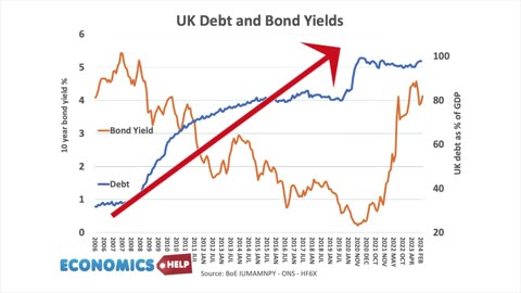 Something Terrible Happened to Italy, is the UK to Share the Same Fate