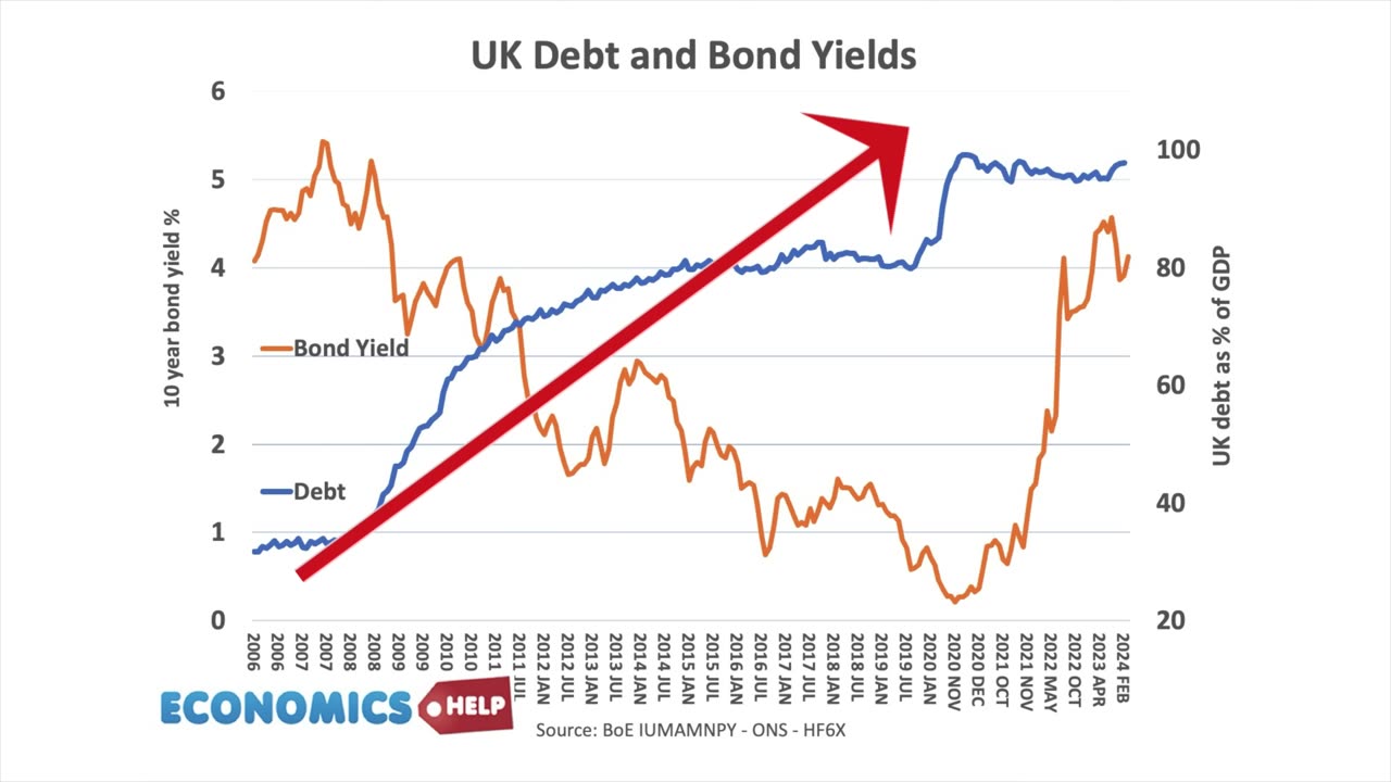 Something Terrible Happened to Italy, is the UK to Share the Same Fate