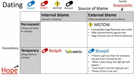 Coping With Dating 2021 **Blackpill Analysis**