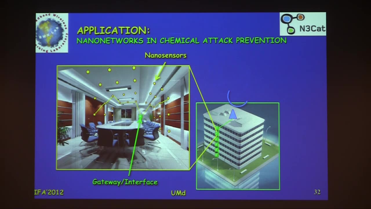 Fundamentals of Molecular Nano-Communication Networks HD