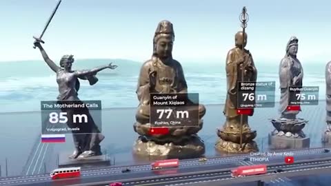 Heights of tallest statues from around the world