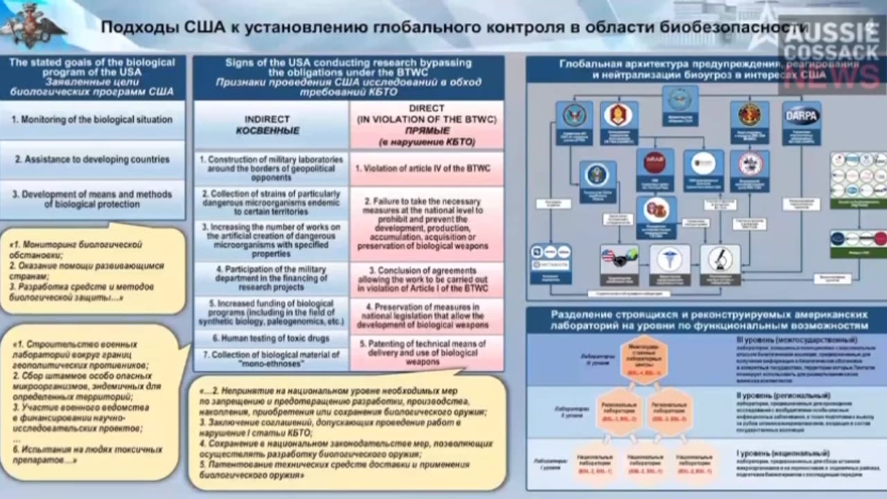 Russia Reports the U.S. Deployed a Bioweapon Known As Covid 19 Vaccine on the Countries of Earth.