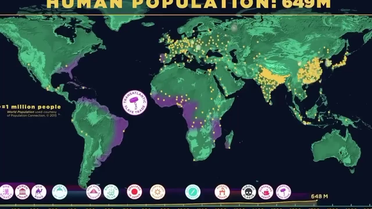 Human population growth in the last 1,000 years