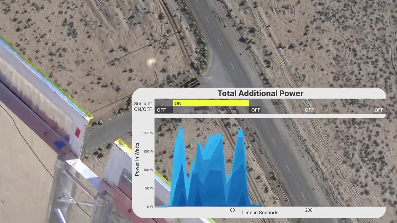 This satellite company wants to sell sunlight—at night.