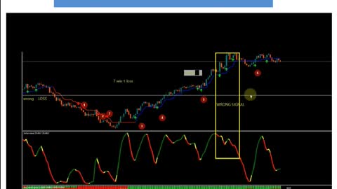 $$ World best challenging indicator for binary options trading 2021, newly launched