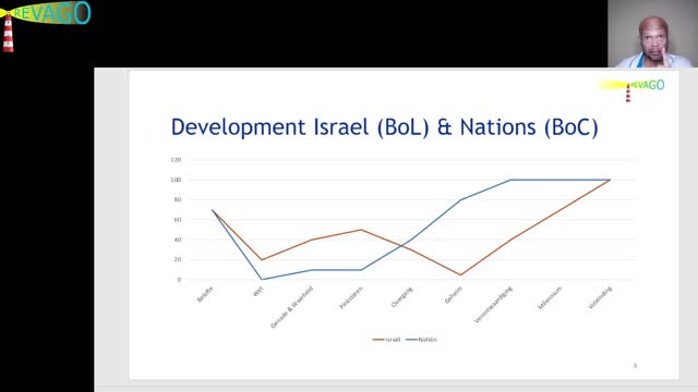 RE 025 Building = Development BoC from childhood to sonship! 04 - Observations