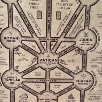 The powerful death cult ruling Earth for all recorded human history