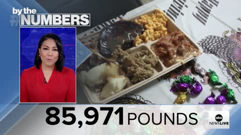 By the Numbers Thanksgiving for US armed forces l ABCNL