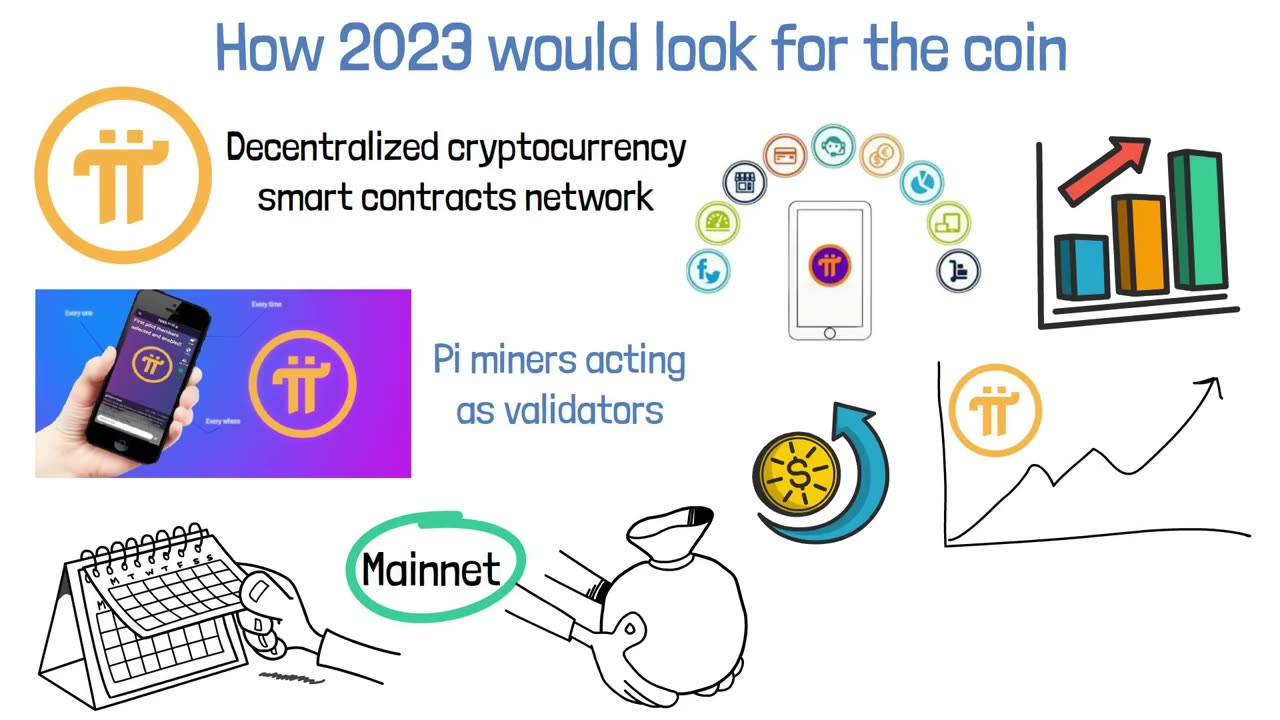 Pi Network