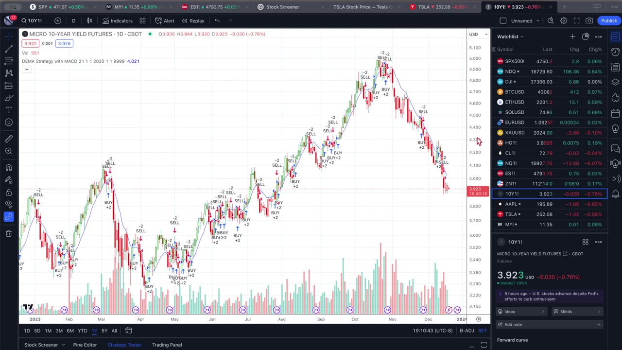 What is driving crypto prices right now