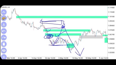 Consistent Profit $2000 With IMBALANCE - FVG FAIR VALUE GAP