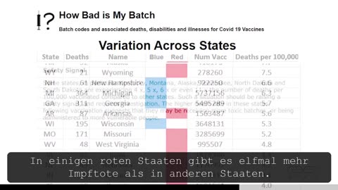 VAERS Datenanalyse: Regierung verteilt tödliche Chargen