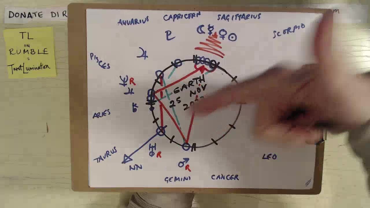 Sagittarius New Moon / Extended Notes.