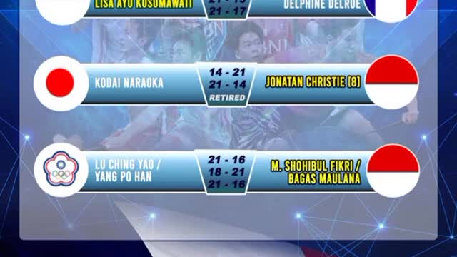 RESULT OVERVIEWPEREMPAT FINAL28 OKTOBER