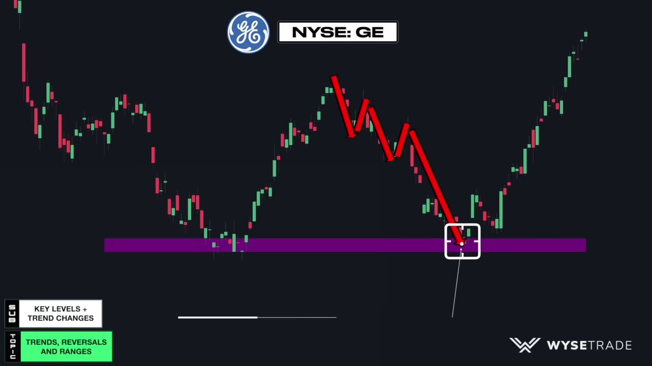 15 Best Price Action Strategies After 15 Years of Trading (The Holy Grail)